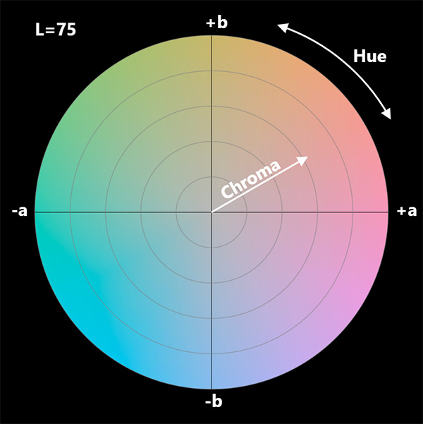 lch-color-space